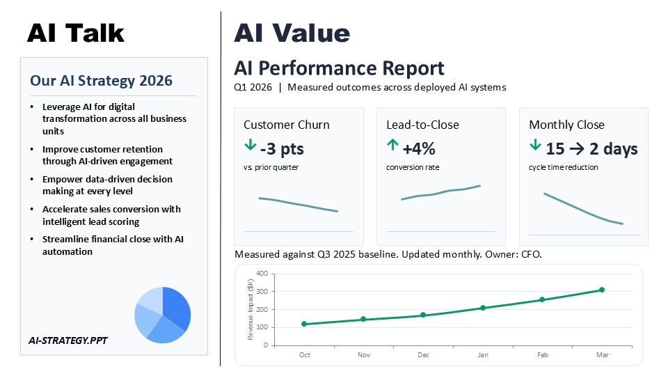 From AI Talk to AI Value
